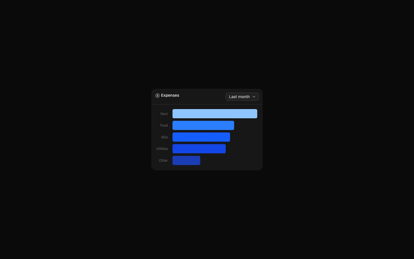 Expenses 1