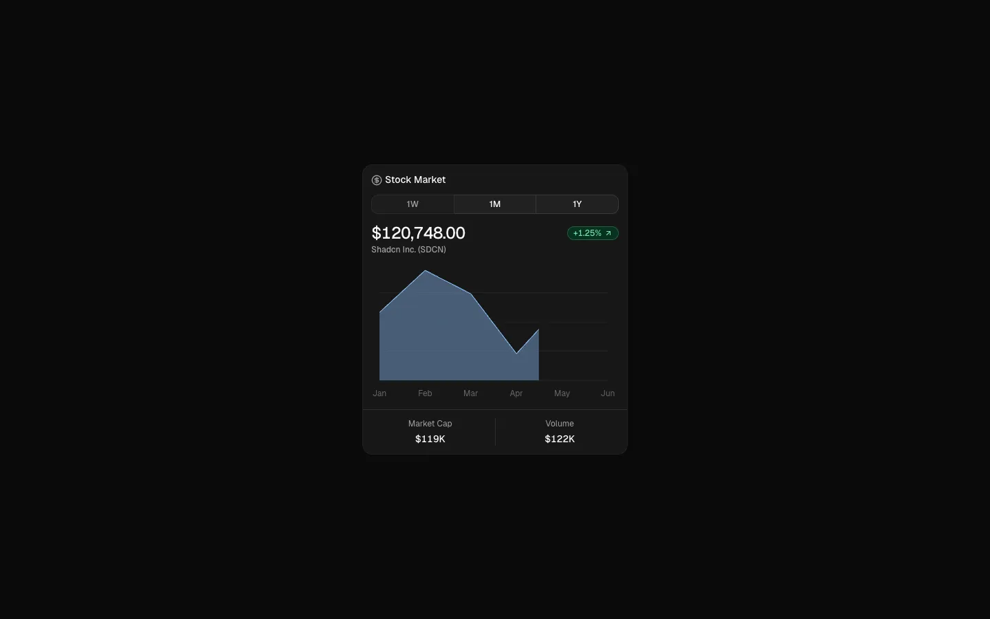 Stock Market 1
