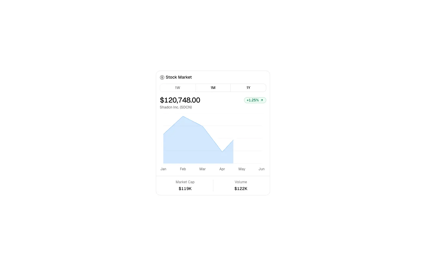 Stock Market 1