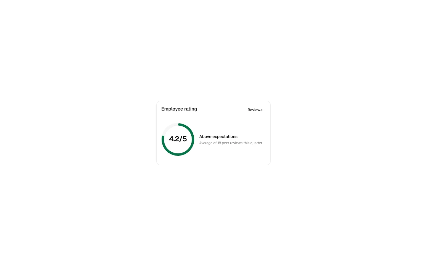 Employee Rating 1