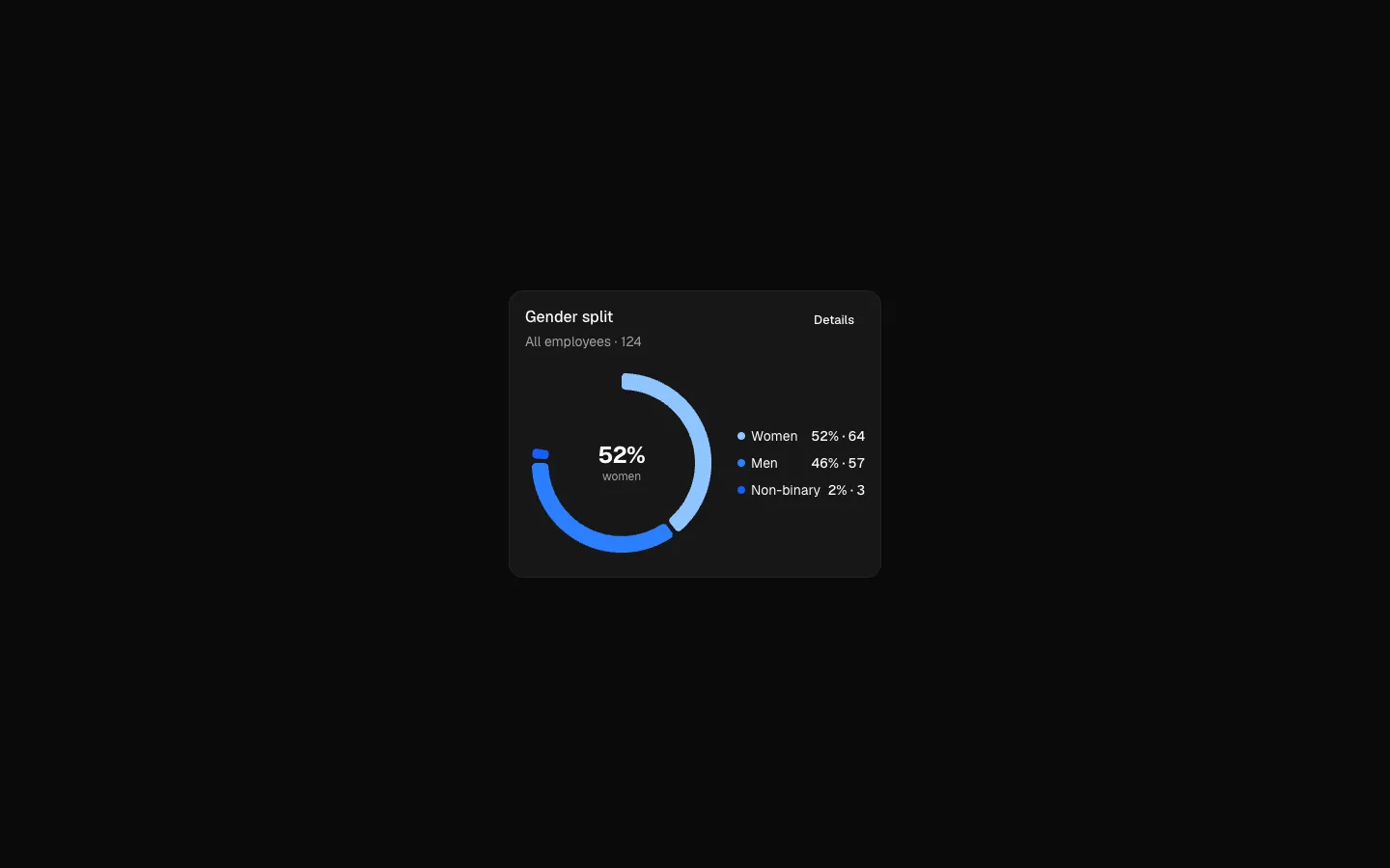 Gender Split 1
