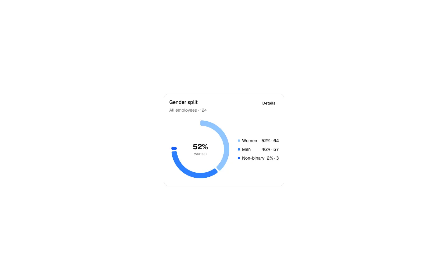 Gender Split 1