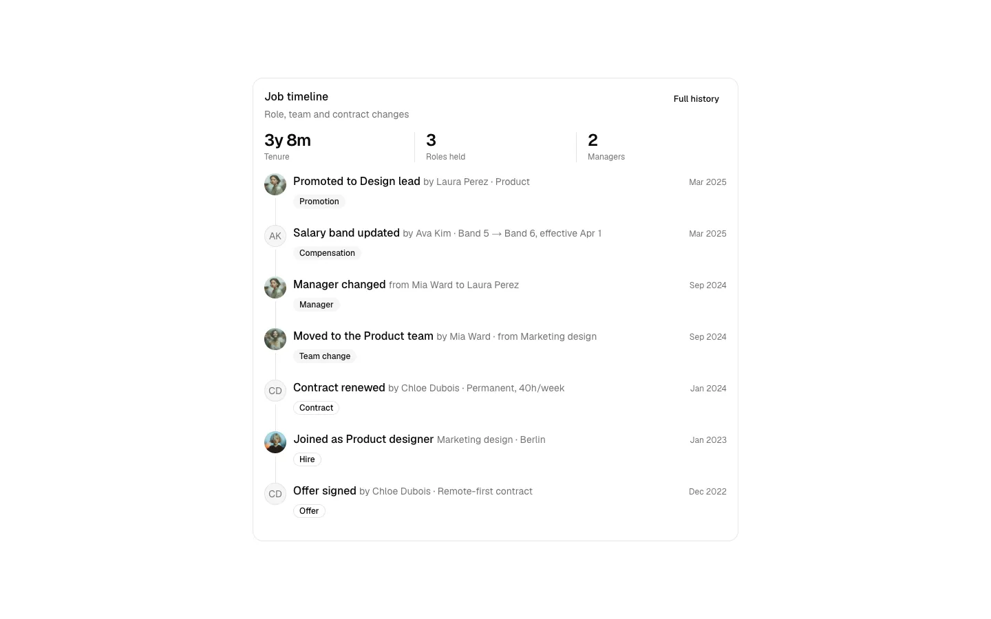 Job Timeline 1