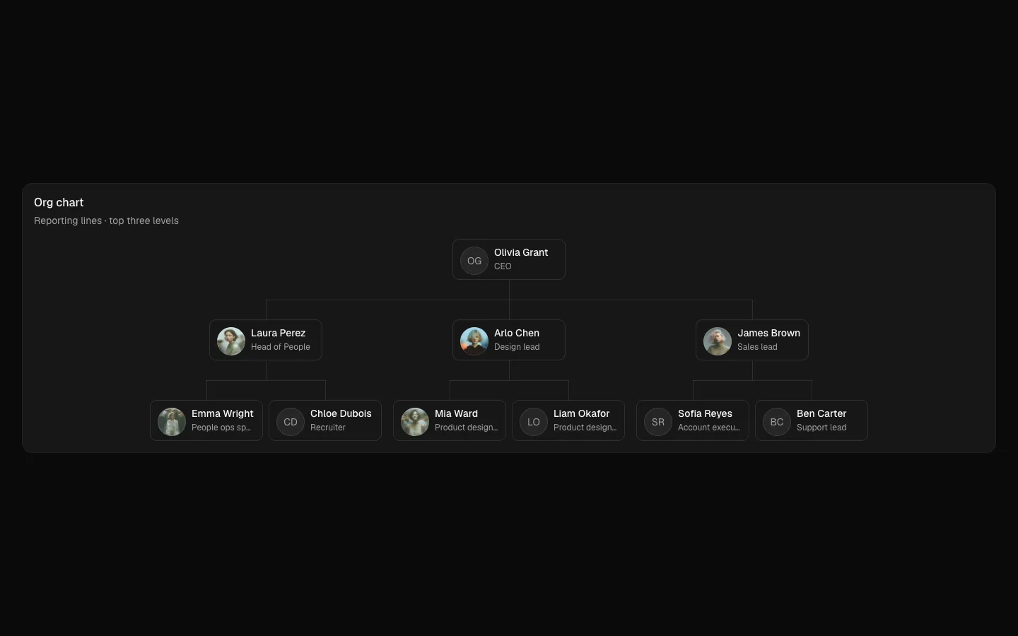 Org chart