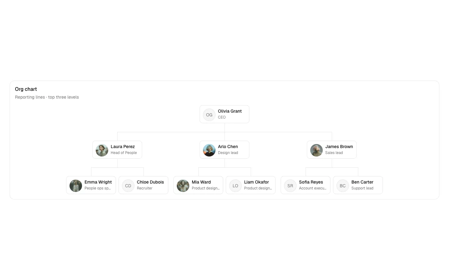 Org chart