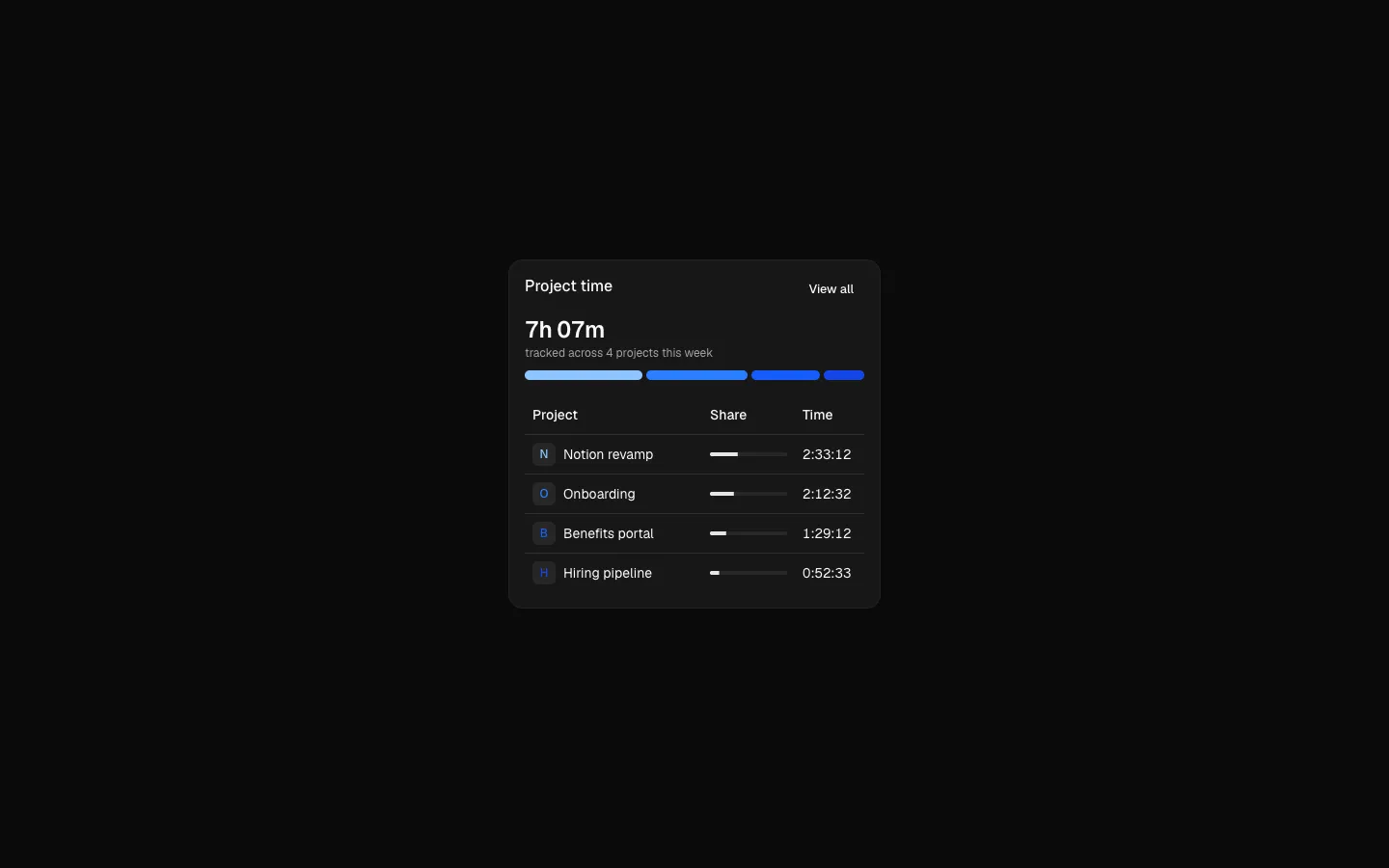 Project Time Log 1