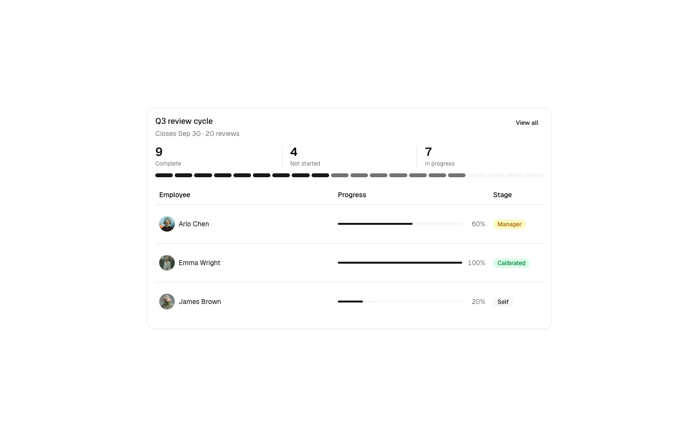 Review Cycle 1