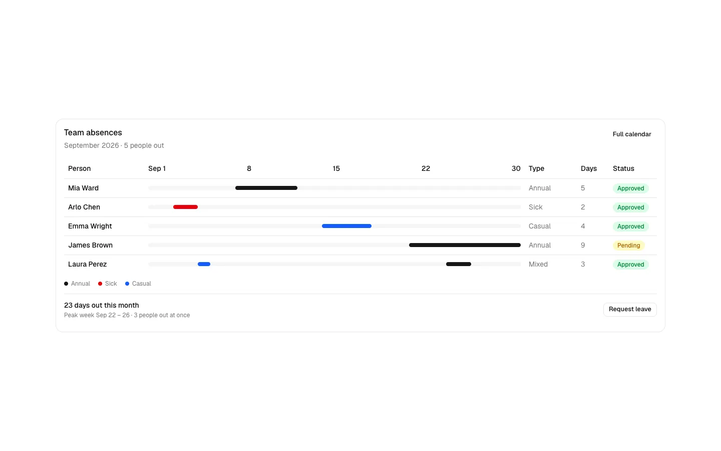Team Absences 1