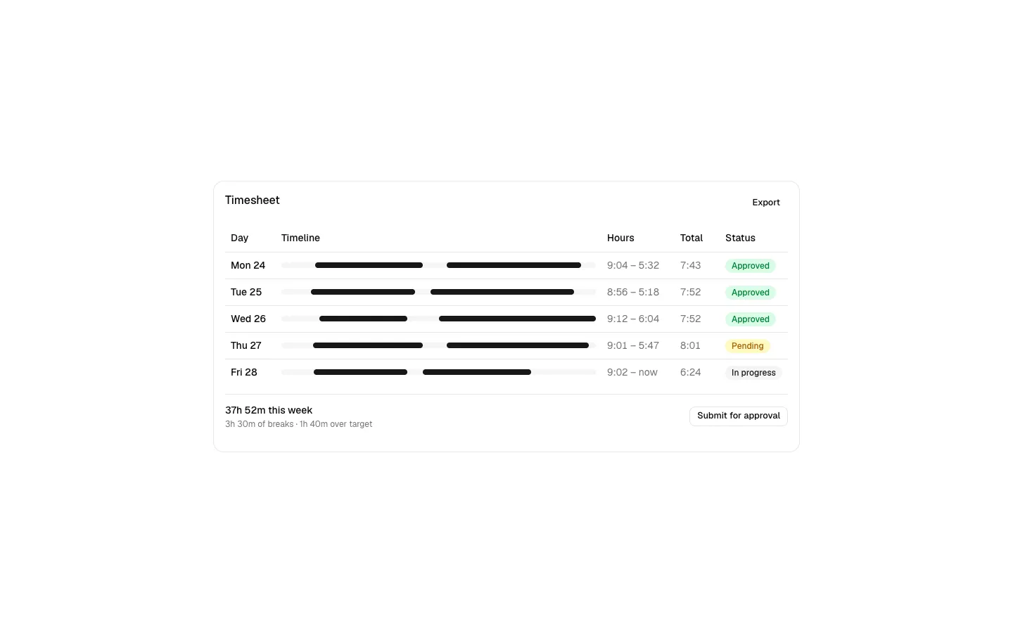 Timesheet 1