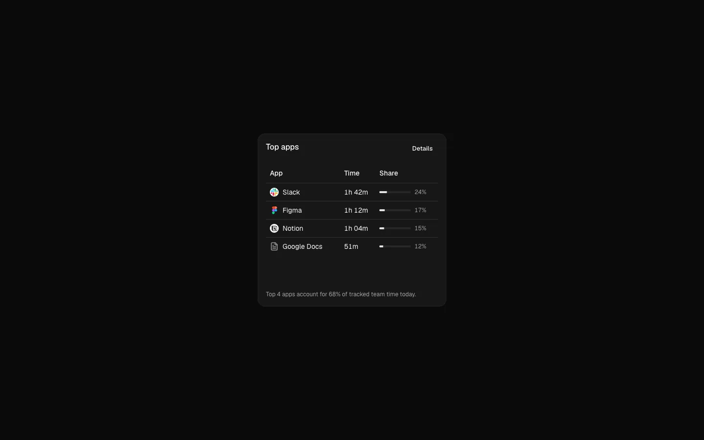 Top Apps 1