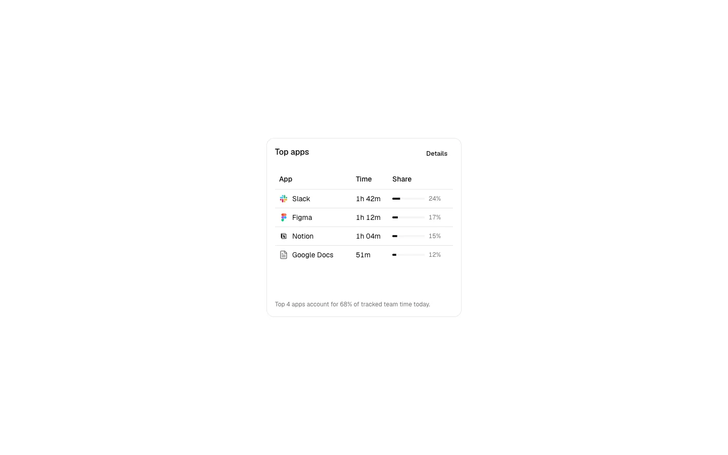Top Apps 1