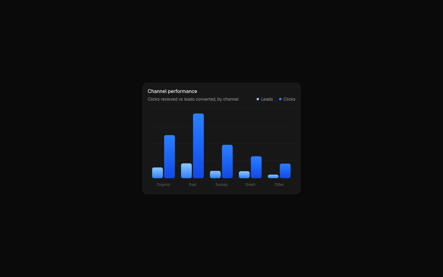 Dashboard 4
