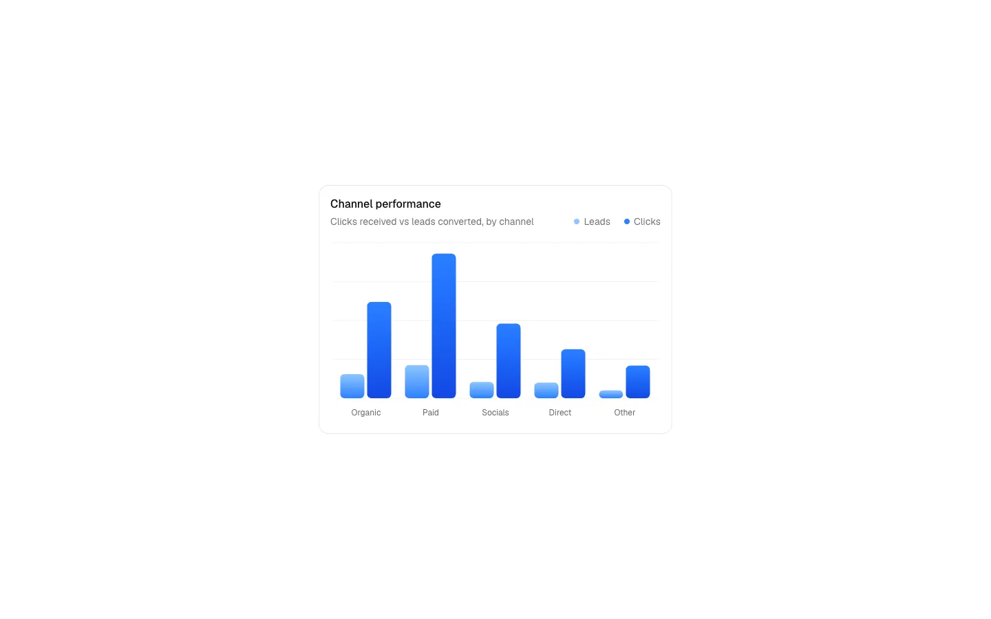 Dashboard 4