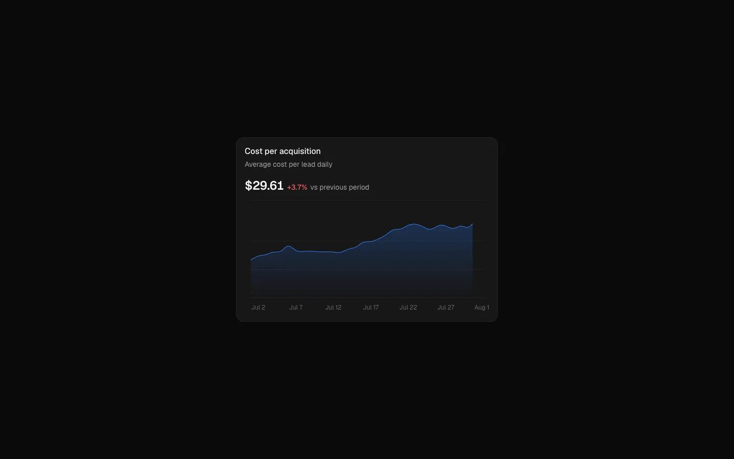 Dashboard 5