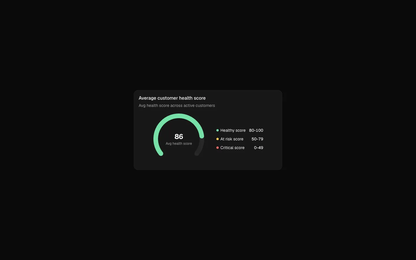 Dashboard 22