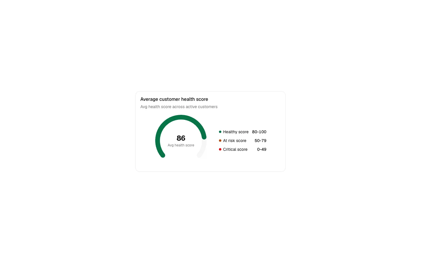 Dashboard 22