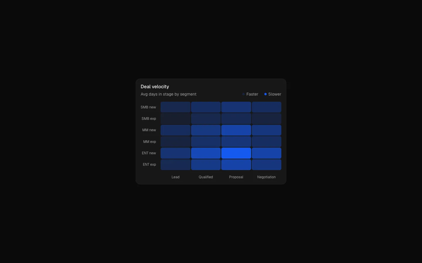 Dashboard 19