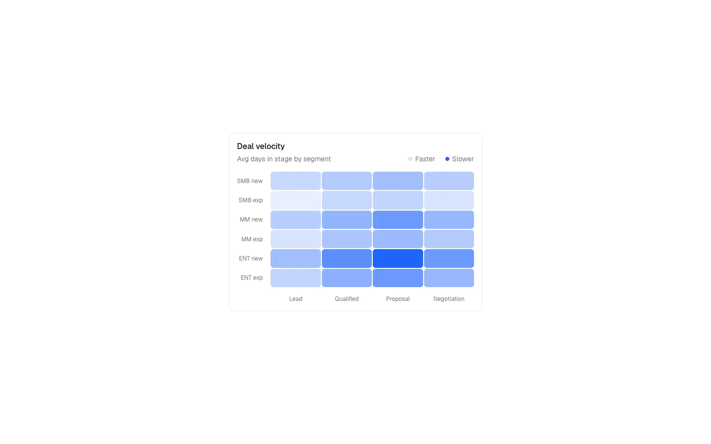 Dashboard 19