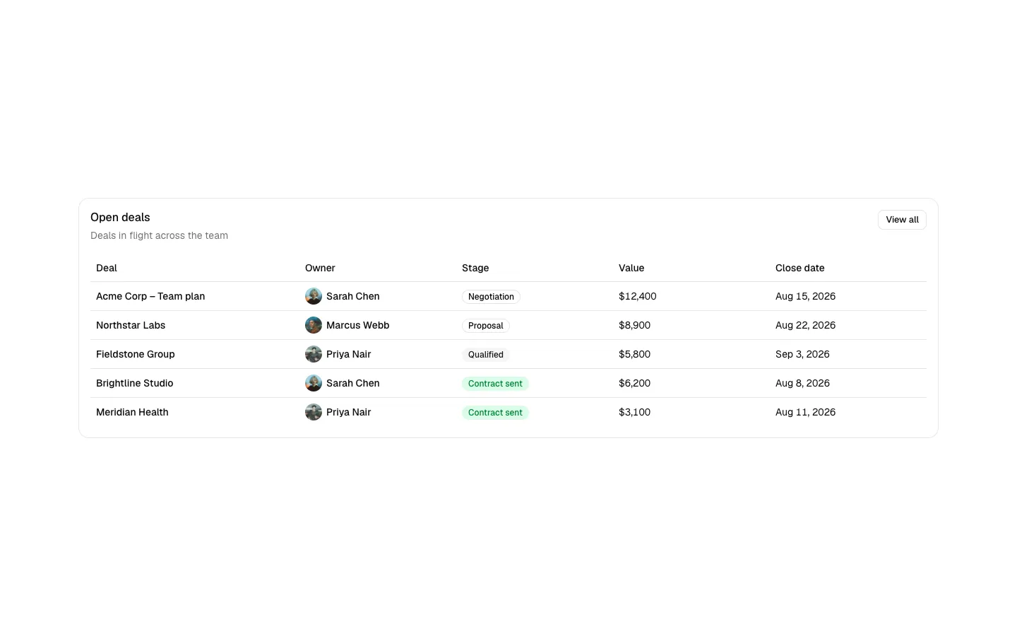 Dashboard 17