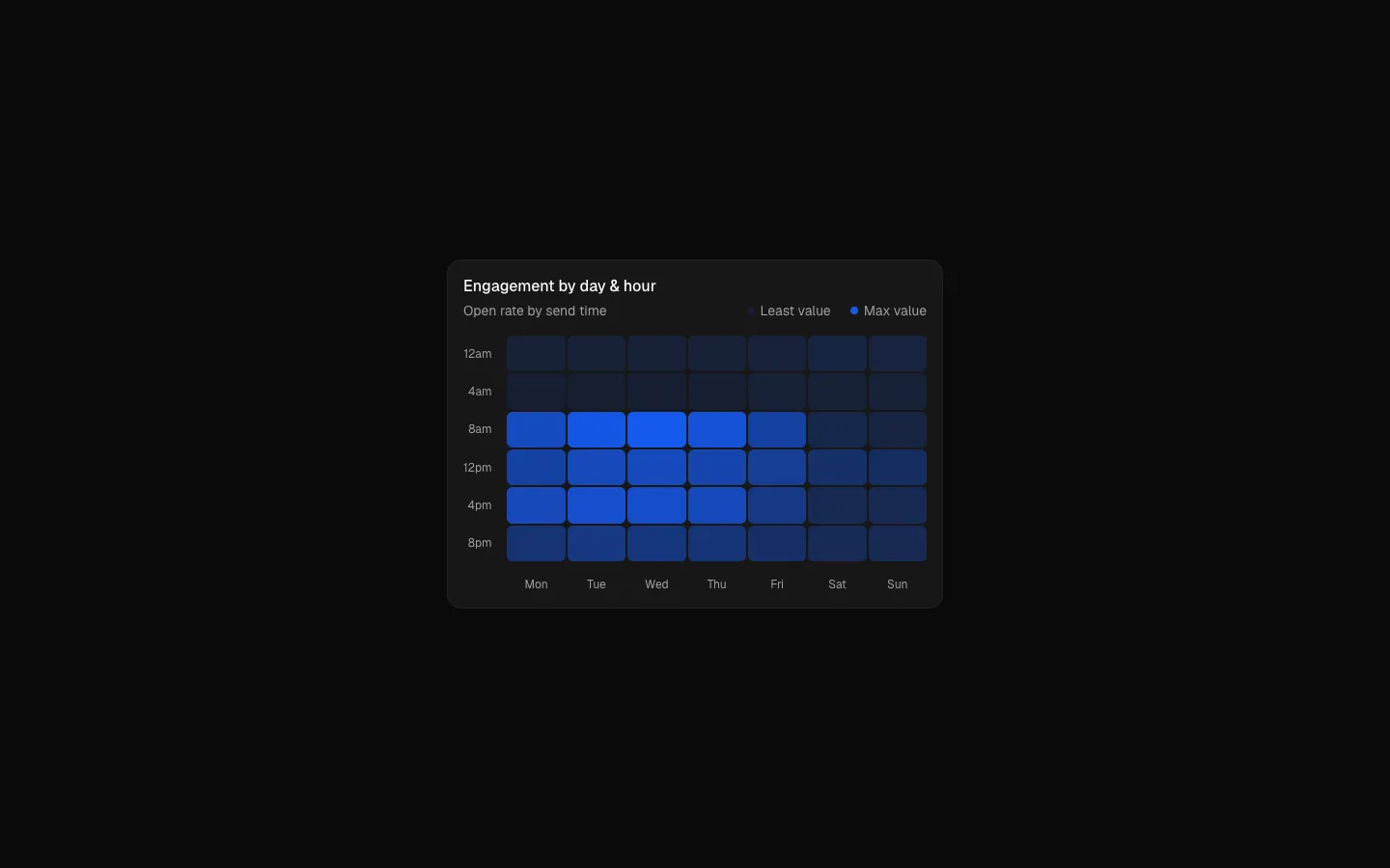 Dashboard 13
