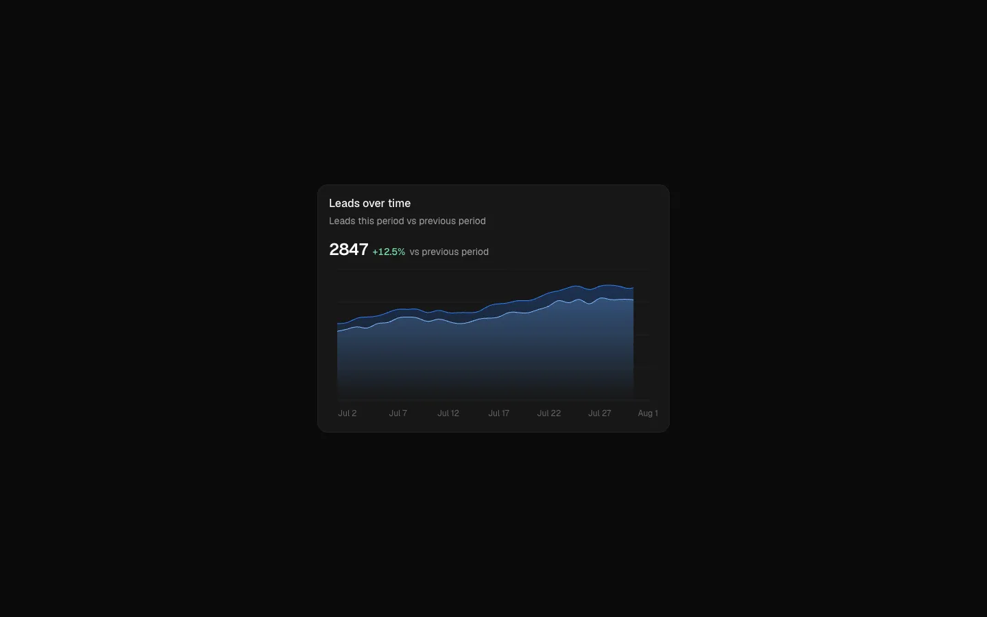 Dashboard 2