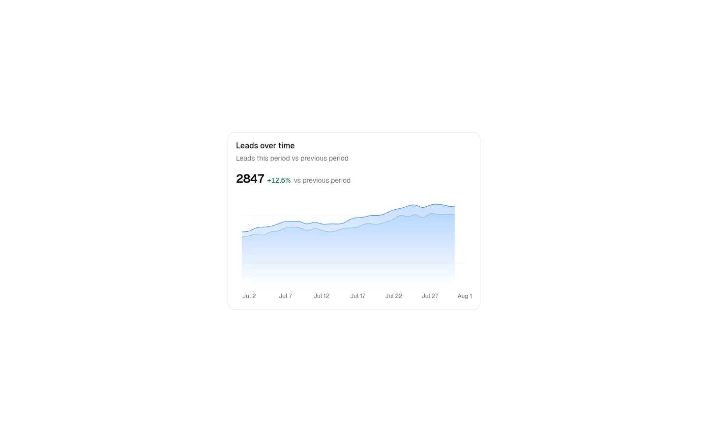 Dashboard 2