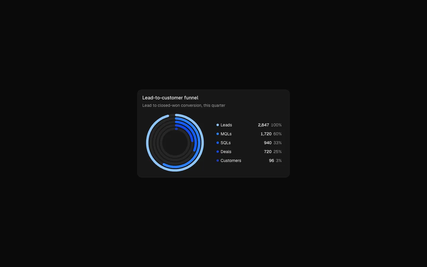Dashboard 20