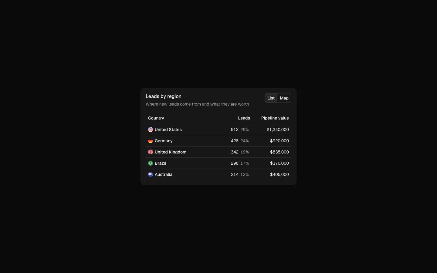 Dashboard 21