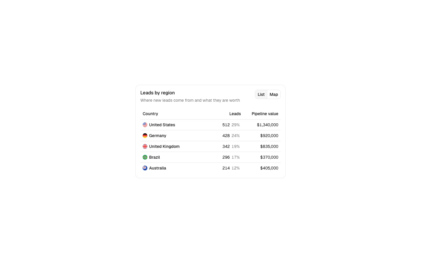 Dashboard 21