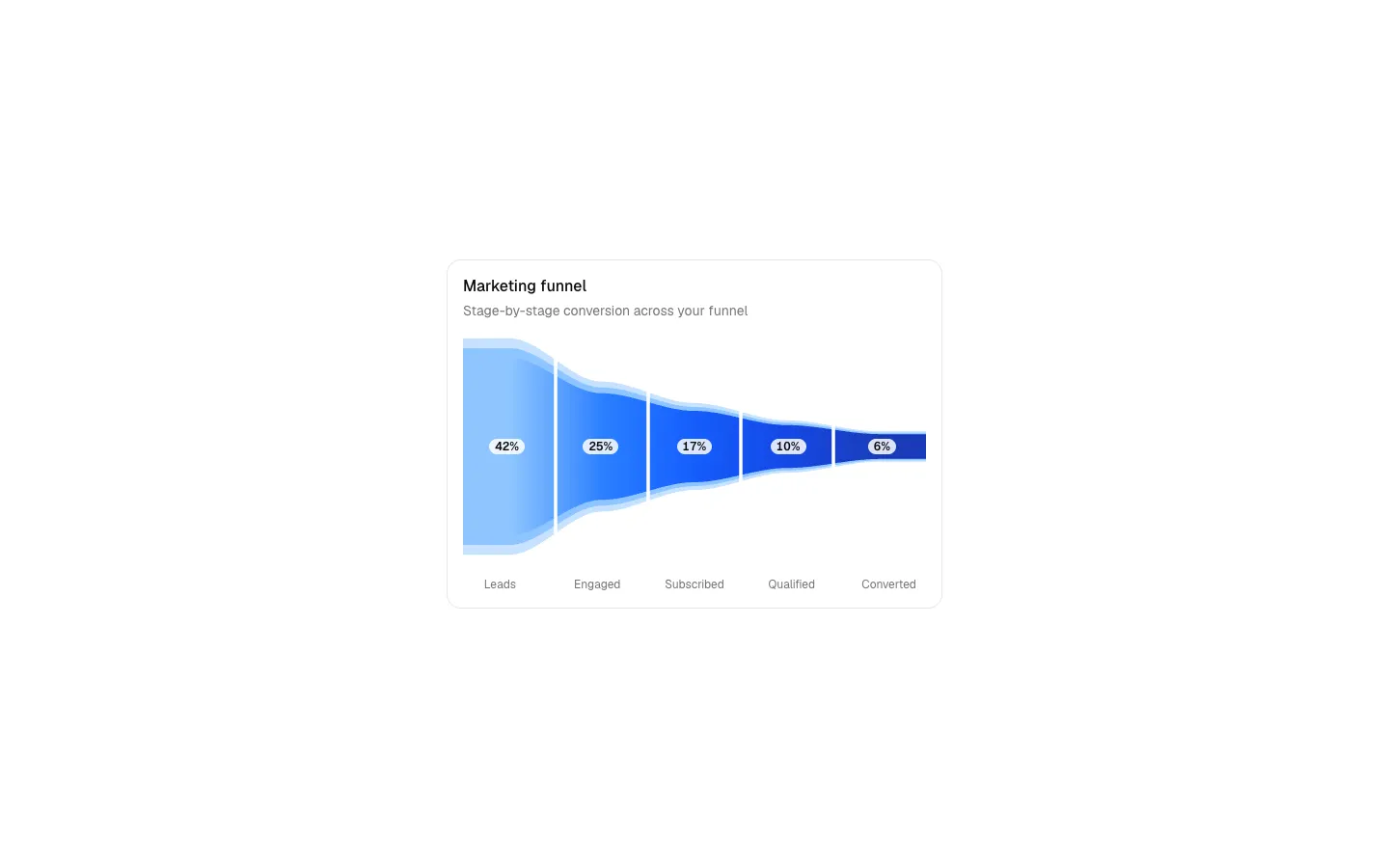 Dashboard 9