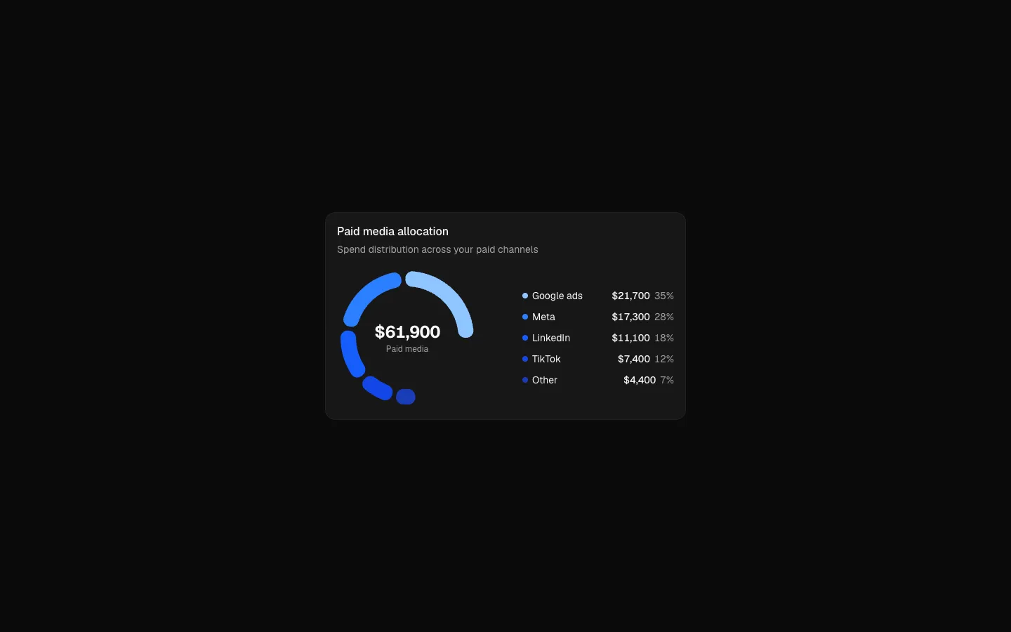 Dashboard 6
