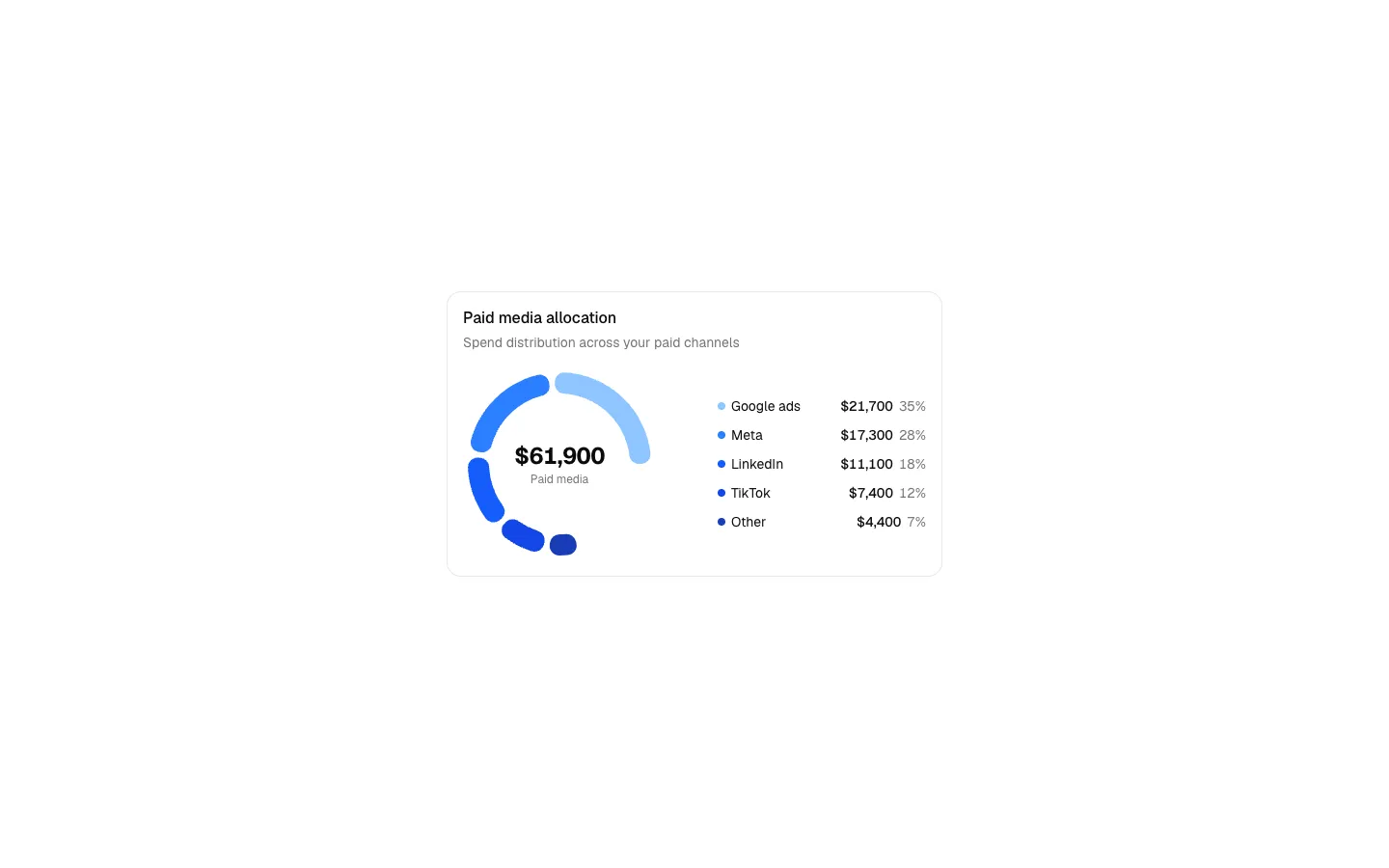 Dashboard 6