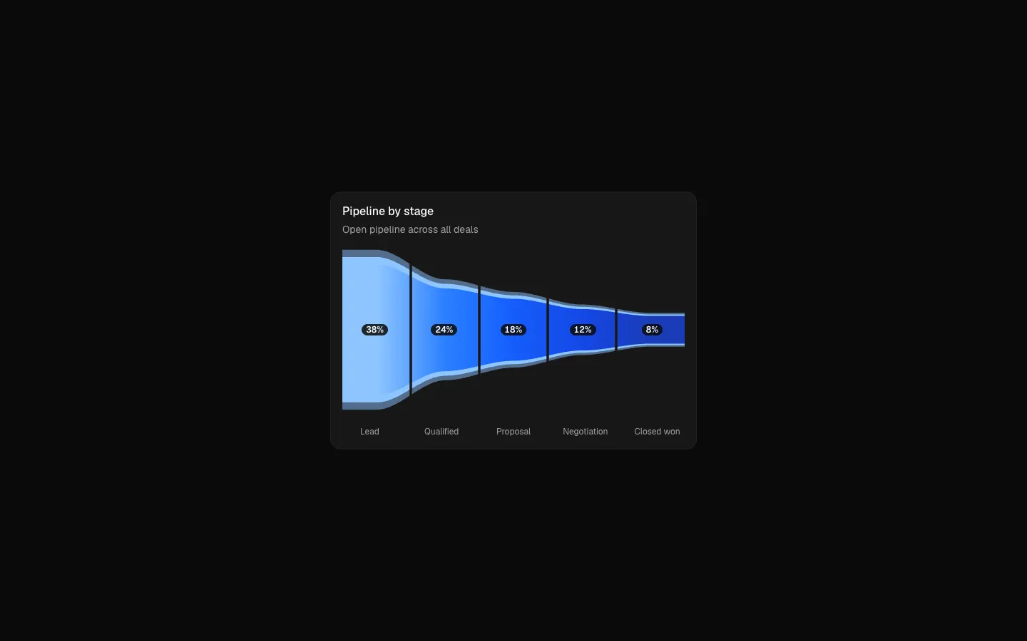 Dashboard 15
