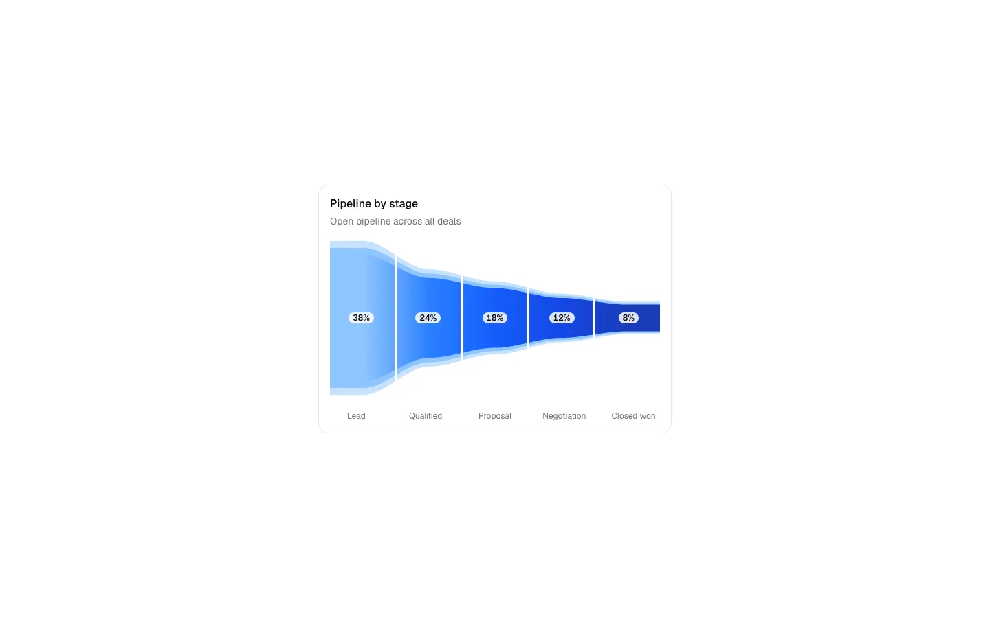 Dashboard 15