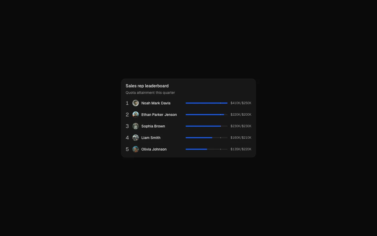 Dashboard 16