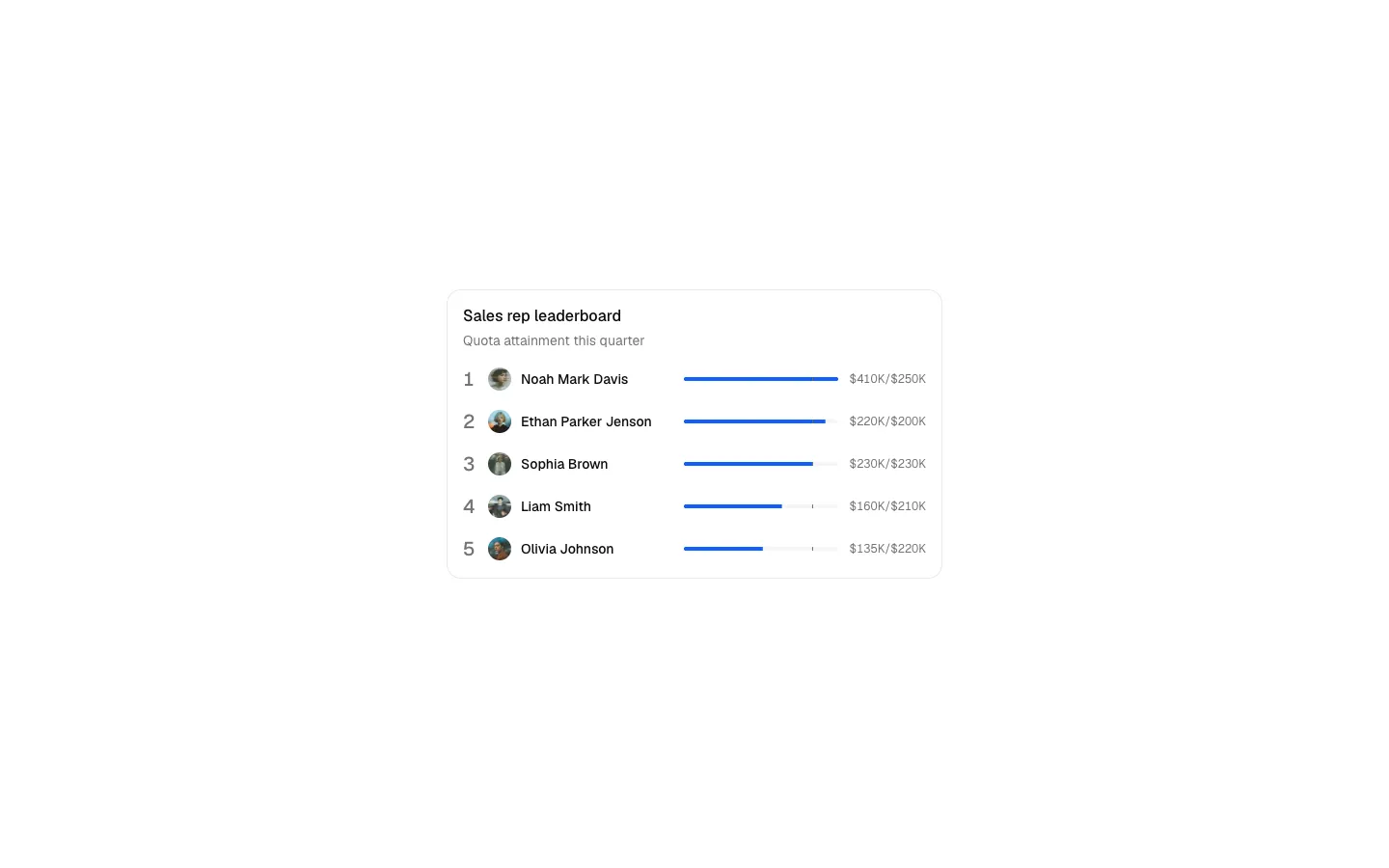 Dashboard 16
