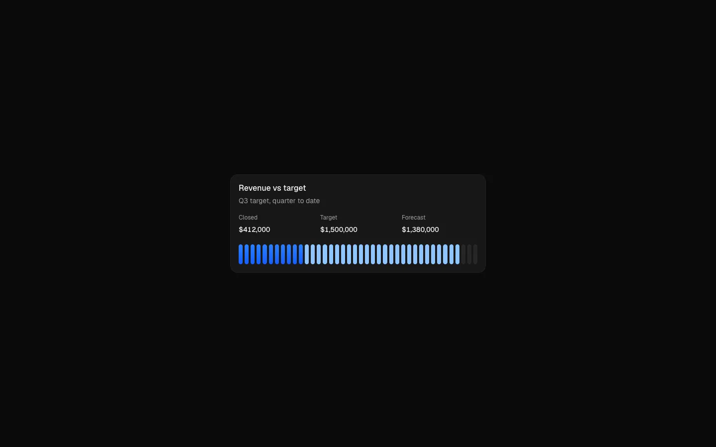 Dashboard 14