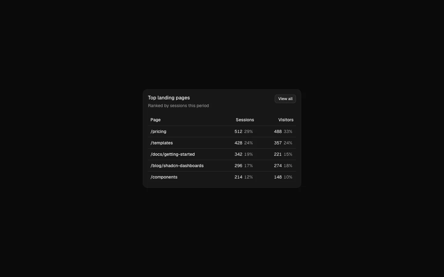 Dashboard 8