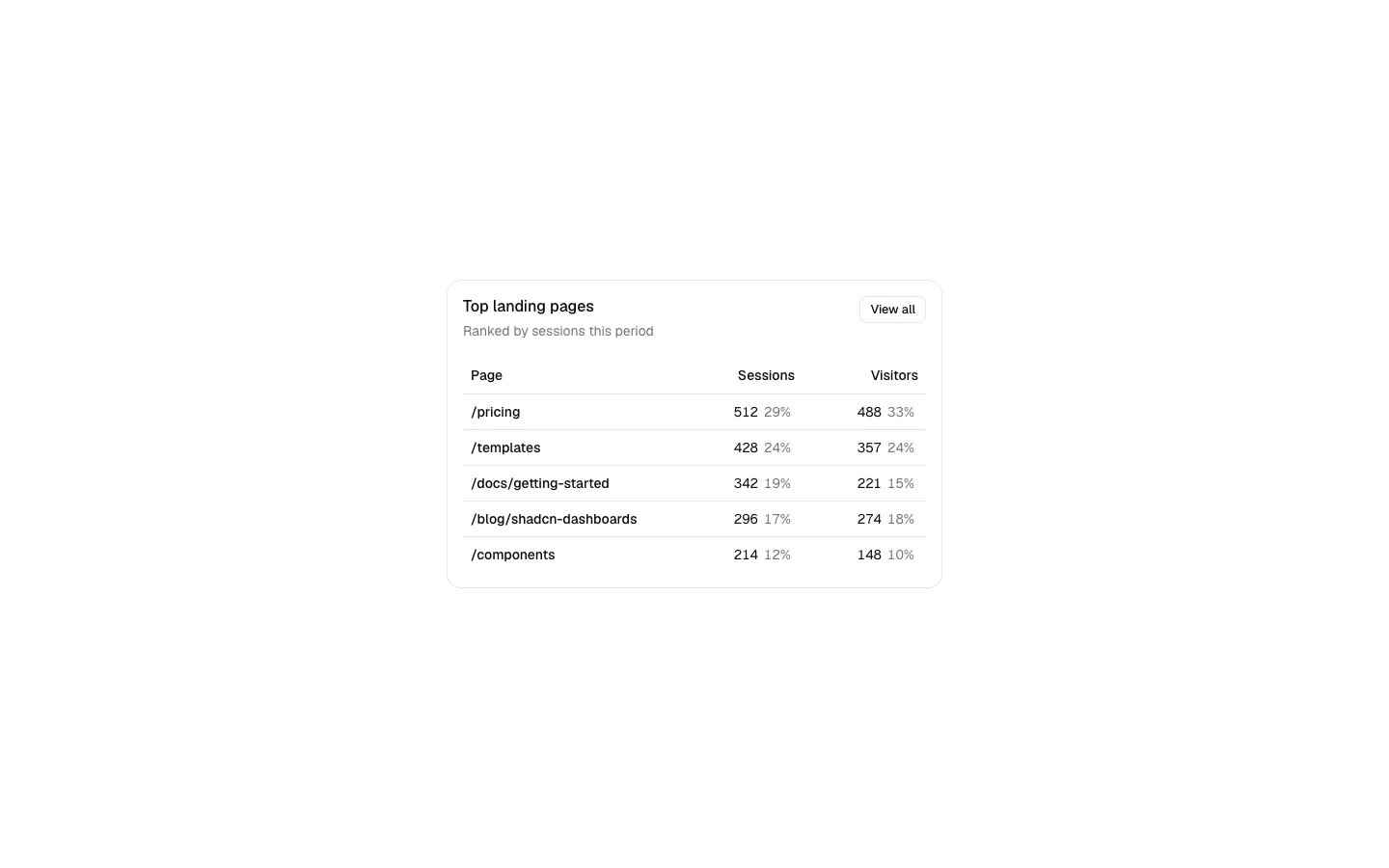 Dashboard 8
