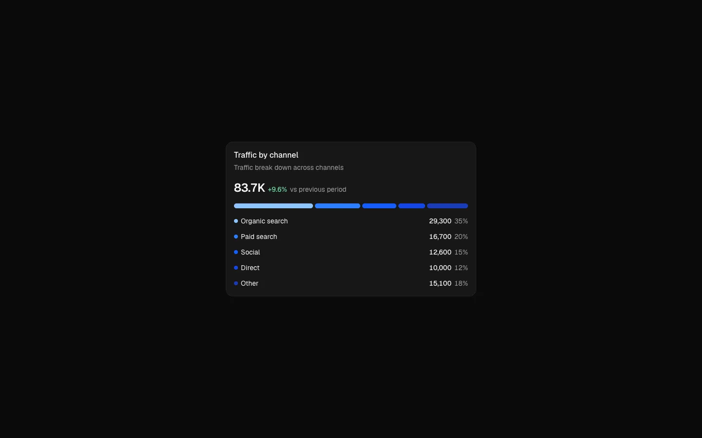 Dashboard 3