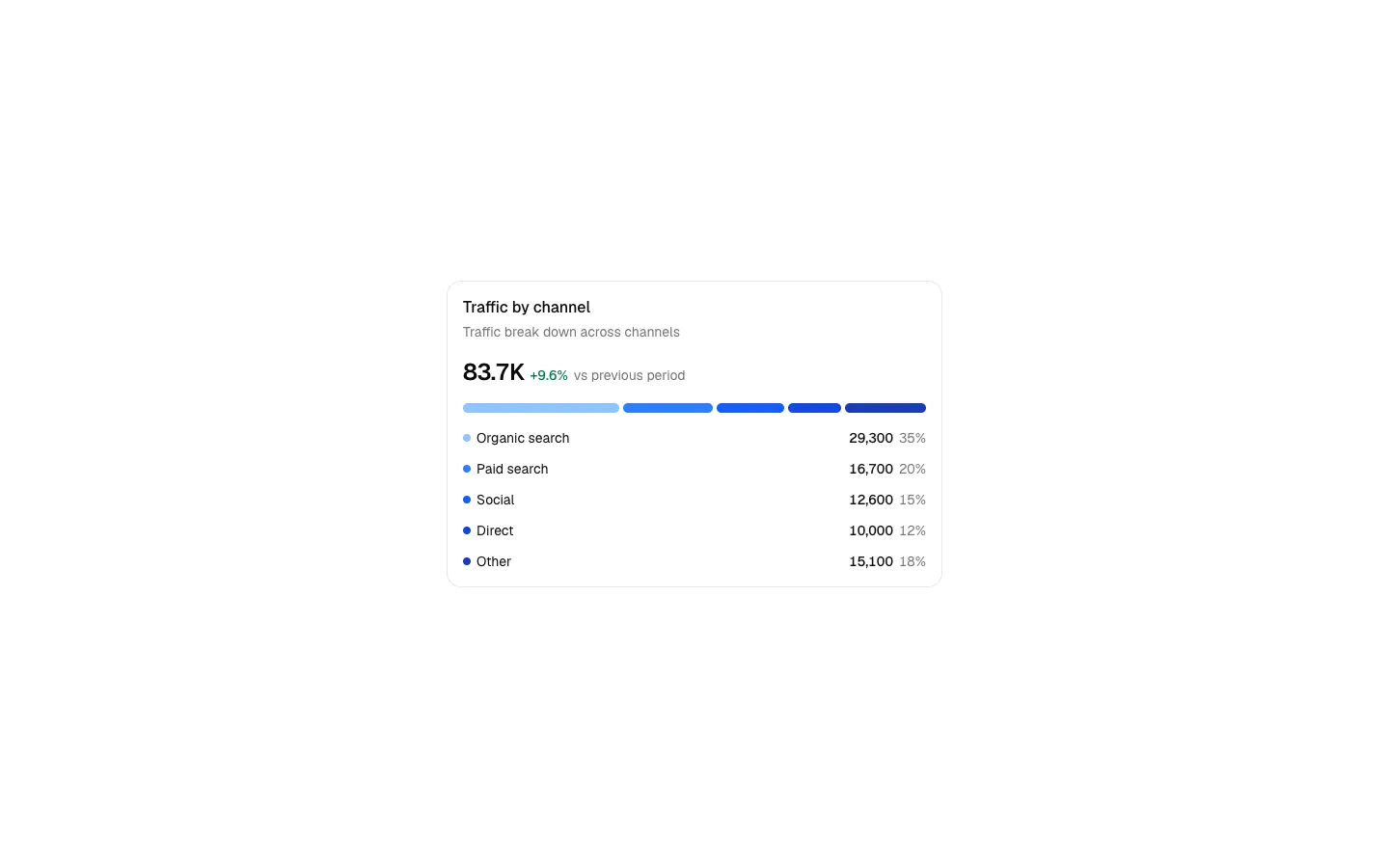 Dashboard 3