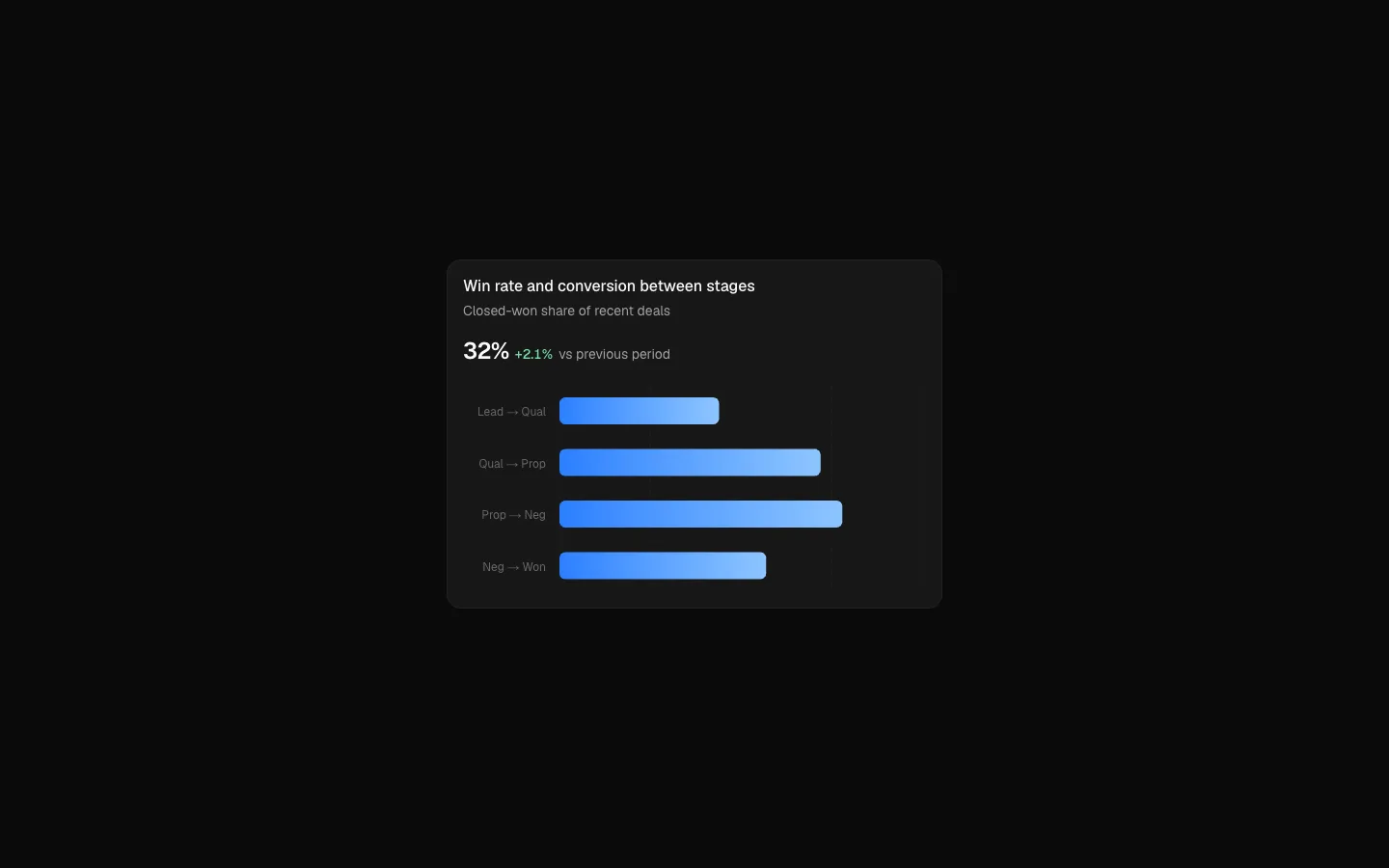 Dashboard 18