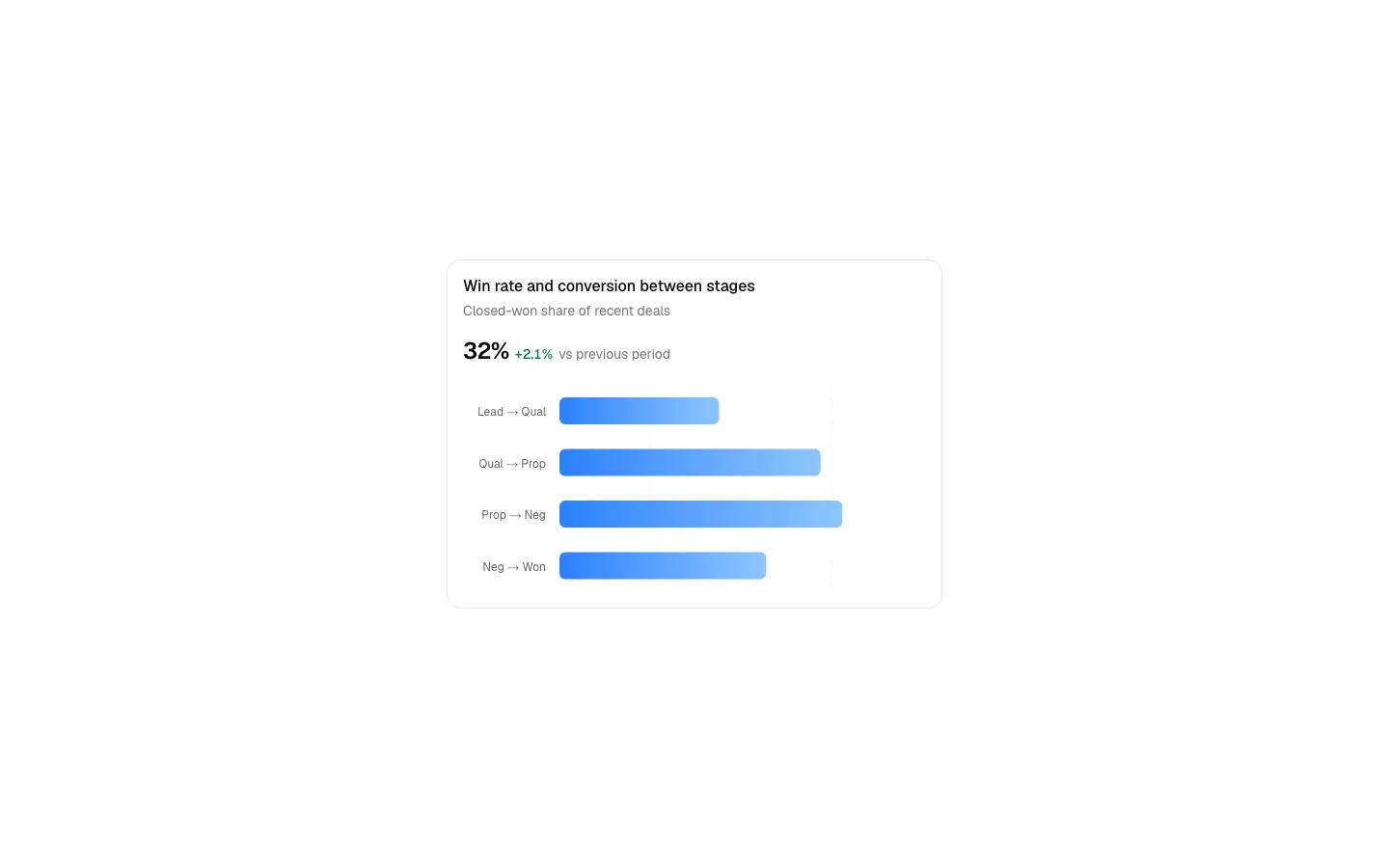 Dashboard 18