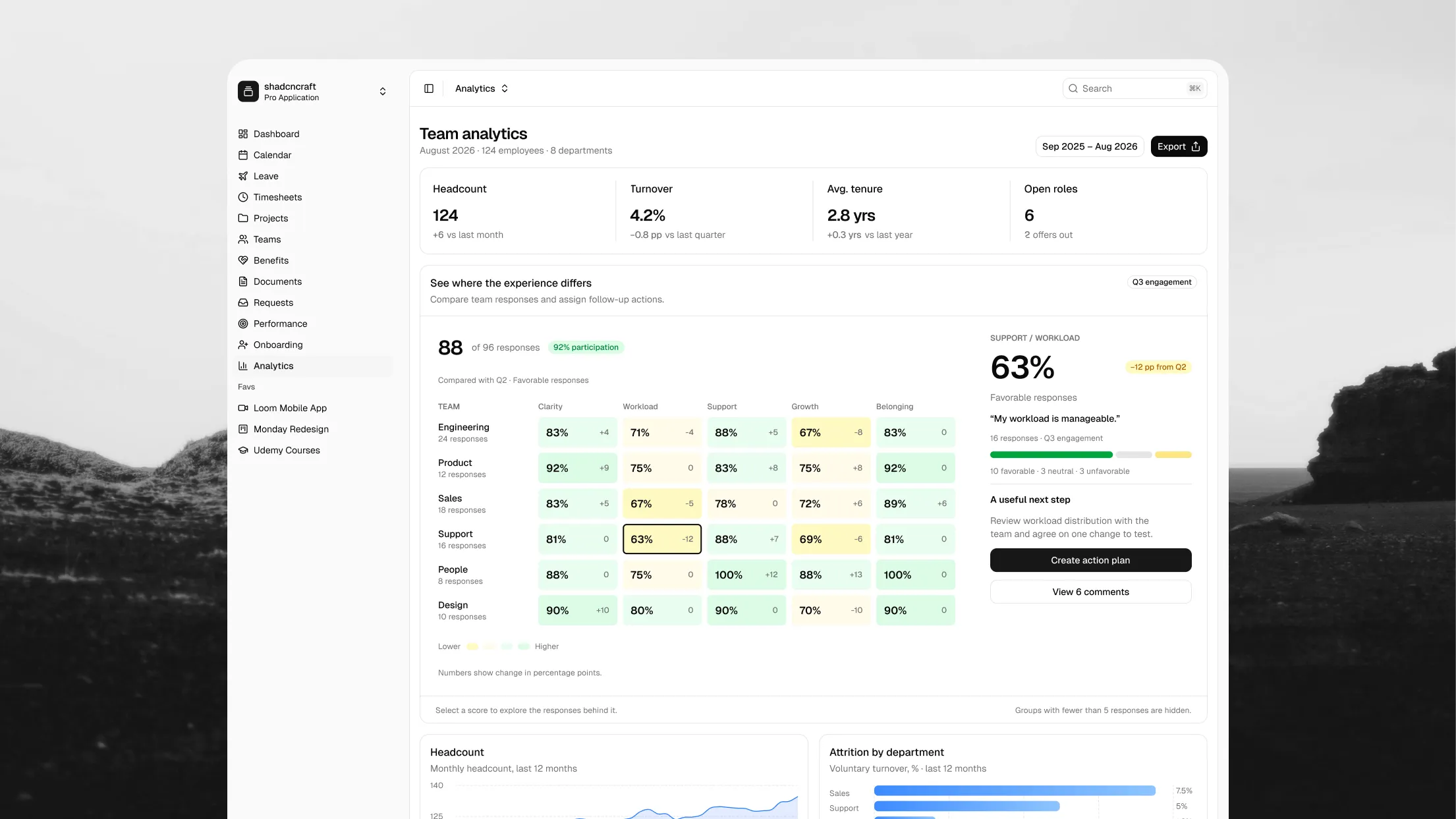 shadcn/ui HR Dashboard with schedule, time tracker, projects and notes